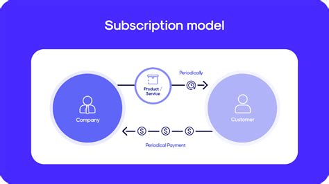 subscription revenue model